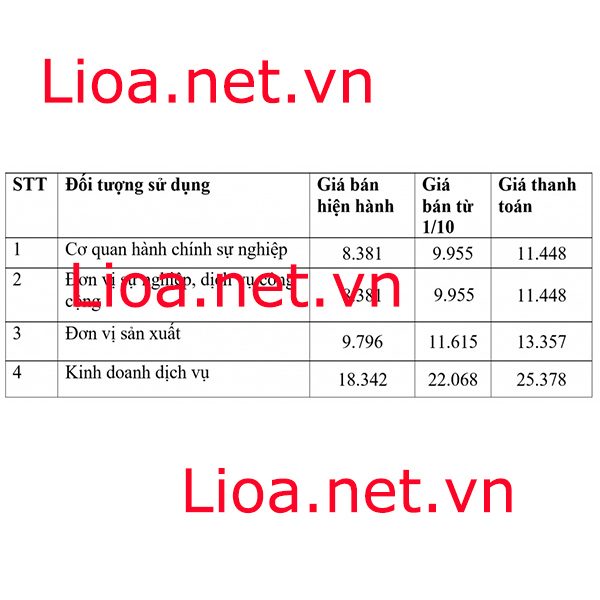 gia-dien-3pha-san-xuat-2018 gia-dien-3pha-san-xuat-2018